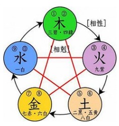 五行属火福州哪里最好玩