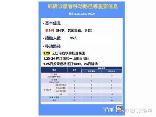 福州韩国入境攻略