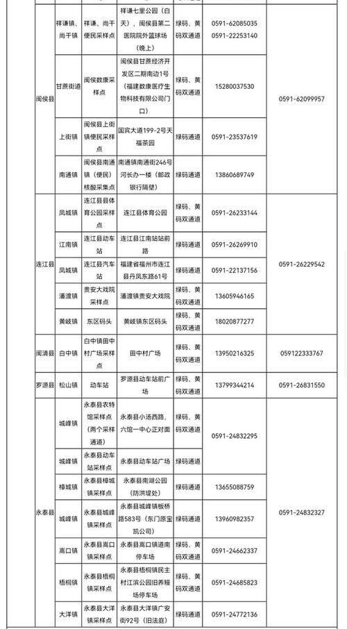 福州核酸攻略最新通知
