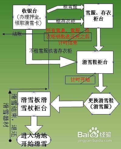 福州滑雪攻略路线地图