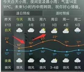 福州雨季好玩吗知乎