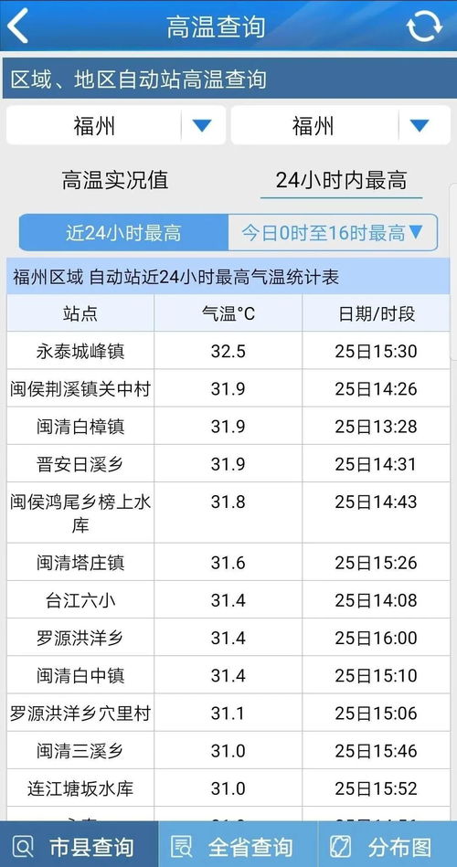 福州好吃自助热榜