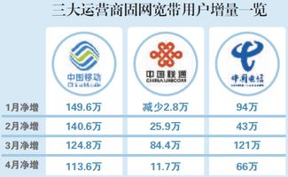 联通宽带福州攻略路线
