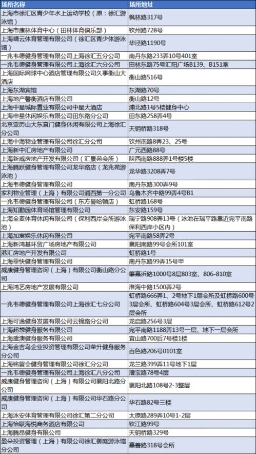 福州游泳套餐哪家好玩点