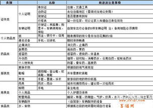 福州旅游攻略清单最新