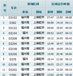 福州到上海车票攻略
