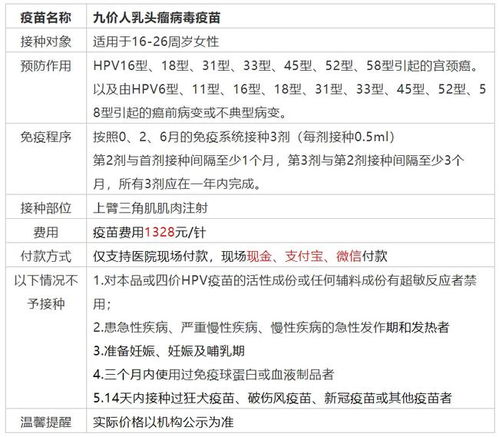 九价疫苗预约攻略福州
