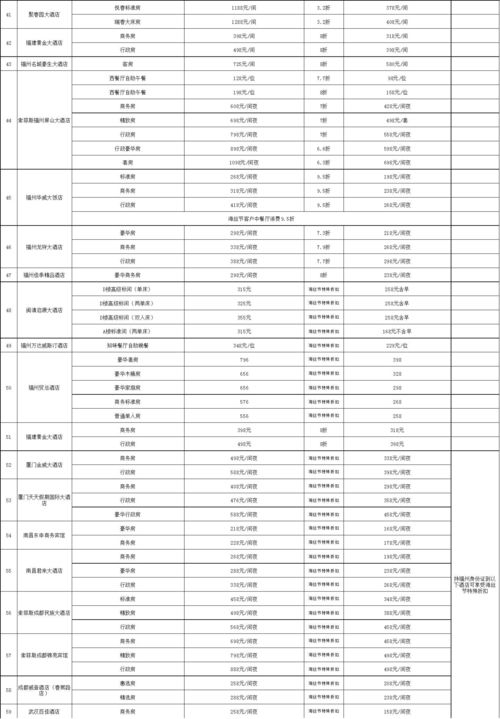 福州旅游攻略表格图