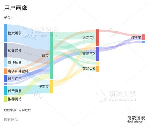 福州影城攻略路线表图