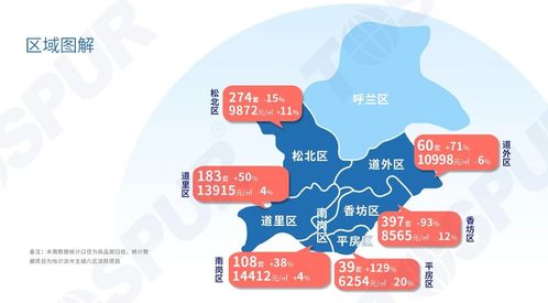 福州到哈尔滨攻略同程