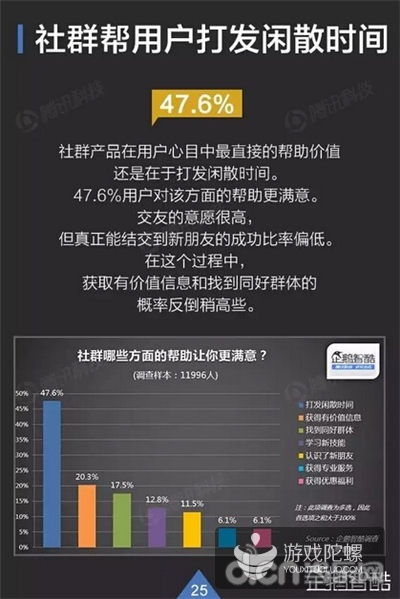社群游戏有哪些