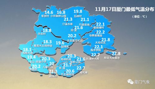 明天厦门旅游穿衣攻略