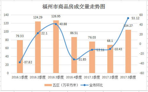 福州特产市场分析