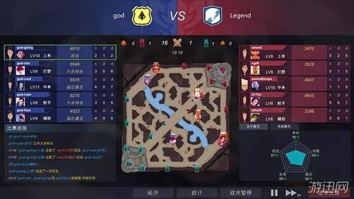 电子竞技哪些游戏