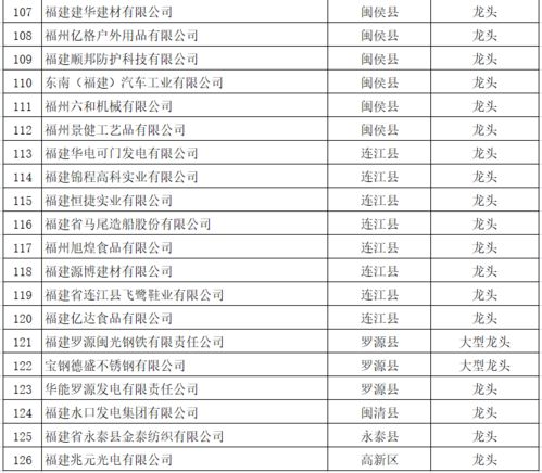 福州特产企业排名表