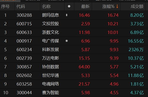 关于游戏的股票有哪些