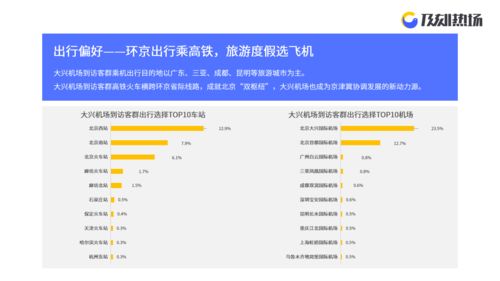 厦门飞迪拜旅游攻略路线