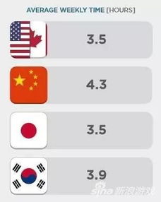 美国游戏充值有哪些