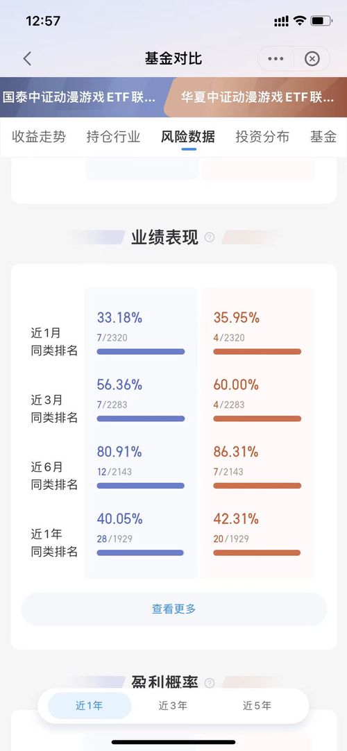 游戏有哪些基金公司