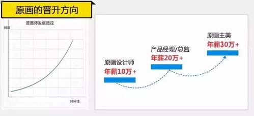 画画付费游戏有哪些