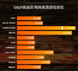 锐龙适配哪些游戏