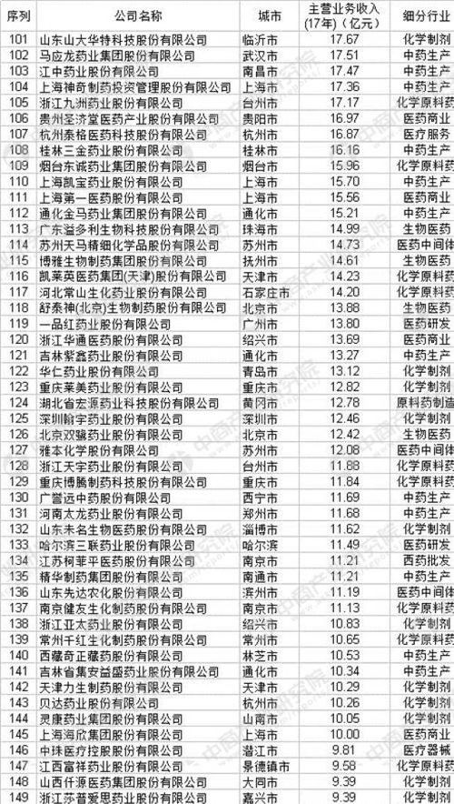 福州土特产企业排名榜