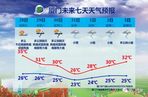 厦门防高温旅游攻略图文