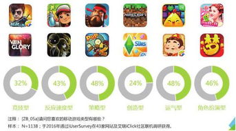卡通合成游戏有哪些类型