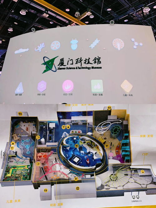 厦门科技馆旅游攻略作文