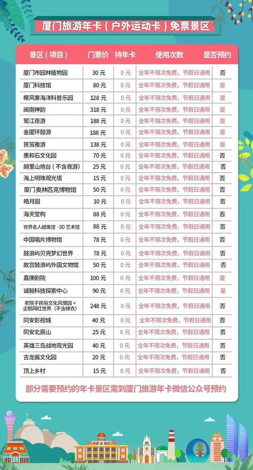 厦门旅游攻略套票价格表