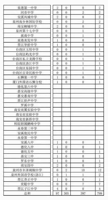 佛系厦门旅游攻略五天