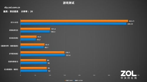 哪些游戏需要i7