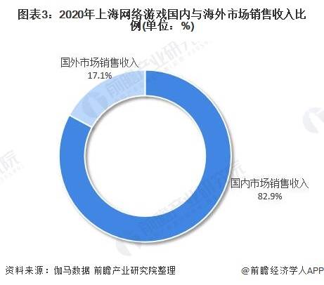 中国有哪些游戏产业发达