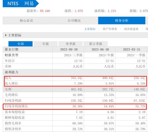 网易游戏有哪些增值服务