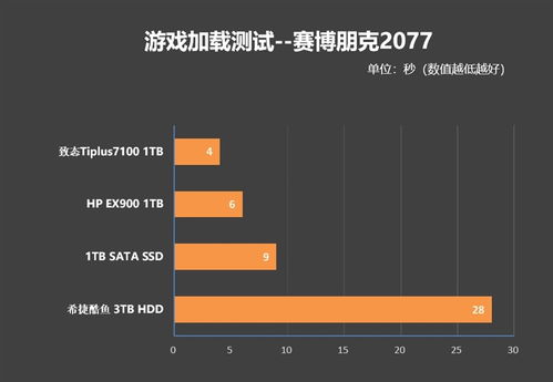 加载游戏需要做哪些测试