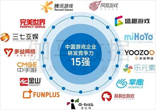 中国开发游戏有哪些企业