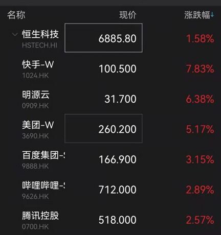 超跌游戏股有哪些