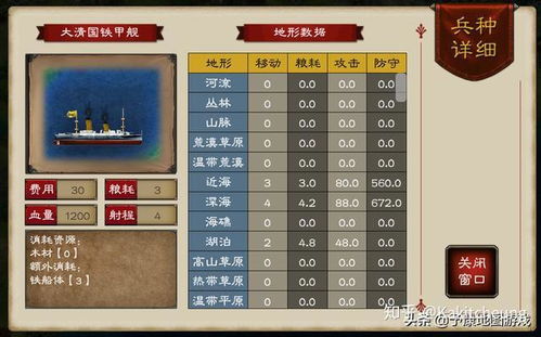 电脑养成闯关游戏有哪些