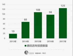 腾讯游戏产业基金有哪些