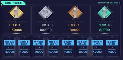 游戏视频有哪些创意方向