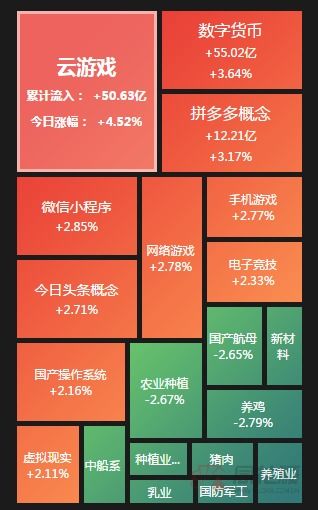 云游戏概念货币有哪些