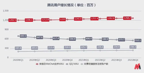 腾讯变脸游戏失宠攻略