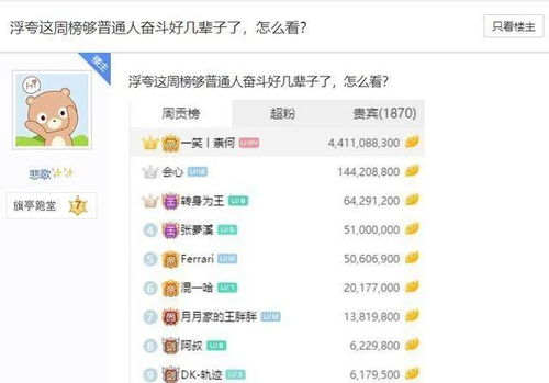 游戏主播哪些赚钱的