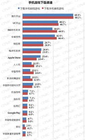 手机游戏渠道有哪些类型