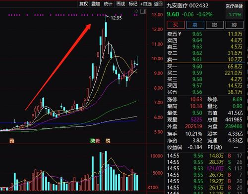 游戏有哪些业绩好的股票