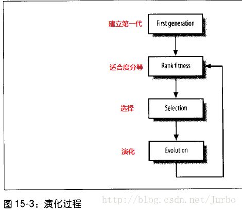 游戏中的攻防算法有哪些