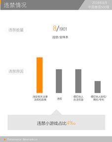 能侵犯他人的游戏有哪些