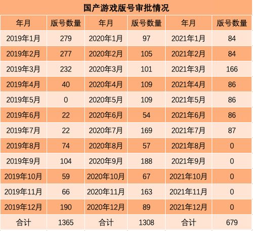 45个游戏版号哪些股票