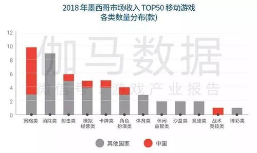 游戏海外传播策略有哪些