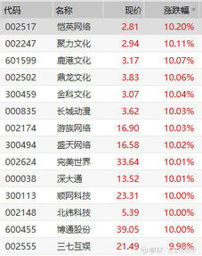 有哪些云游戏的基金公司